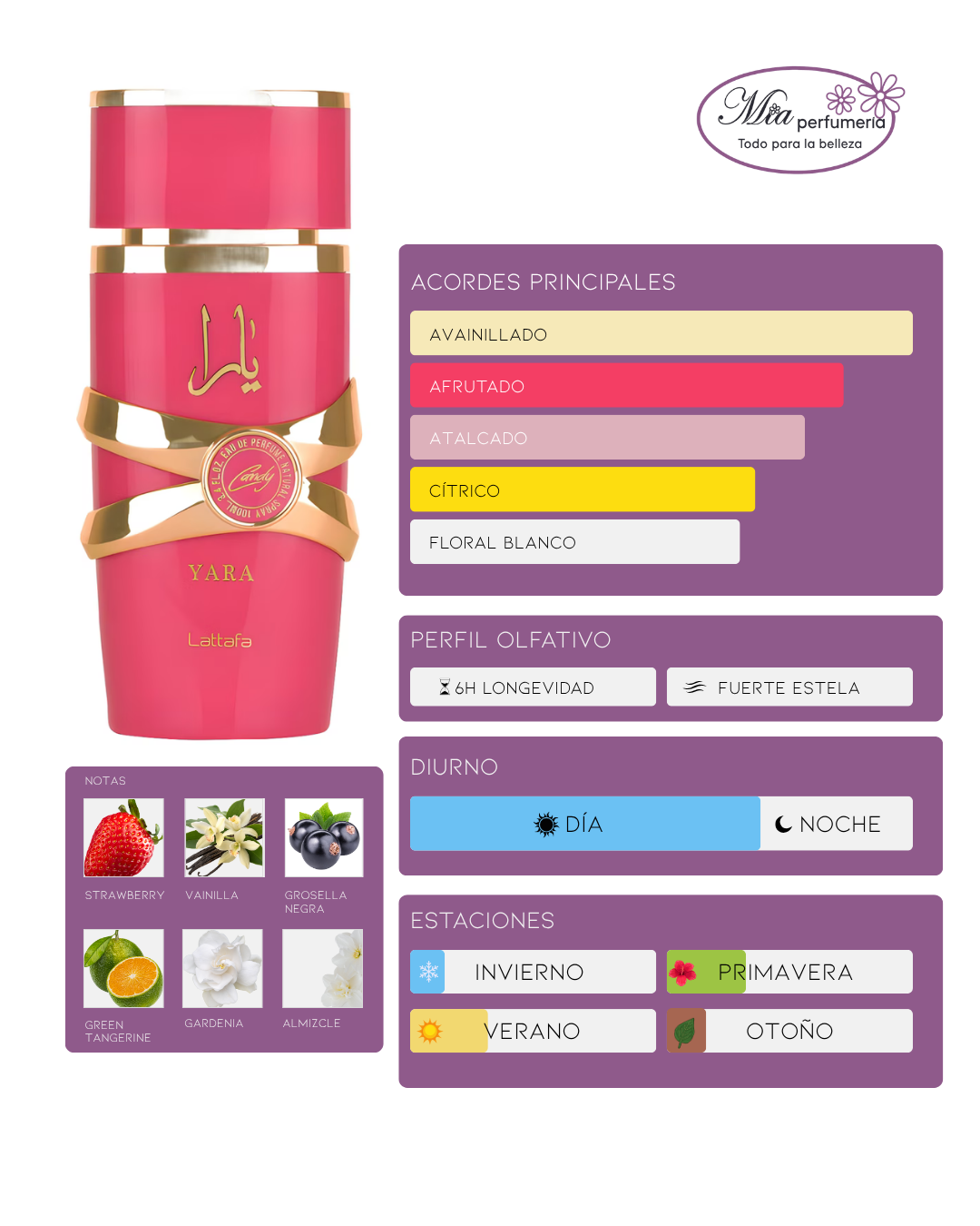Yara Candy Lattafa fem EDP 100ml - Imagen 2