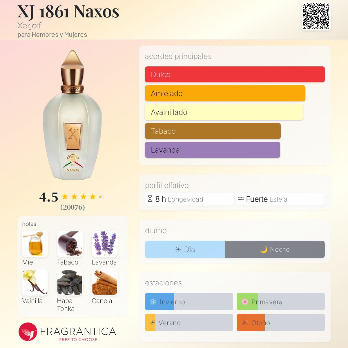 Xerjoff XJ 1861 Naxos Decant 5ml - Imagen 2